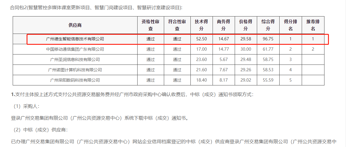 5657威尼斯(中国)喜提大标！ 智慧校园一卡通，助力广州市技师学院校园信息化建设